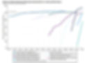 A chart from the AI Index 2026 report showing the rapid progress of AI models on the SWE-bench Verified, OSWorld, Humanity's Last Exam, and Terminal-Bench benchmarks between 2023 and 2026, with dramatic improvements in just one year.