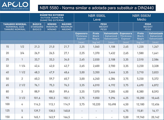 Tabela tubos galvanizados