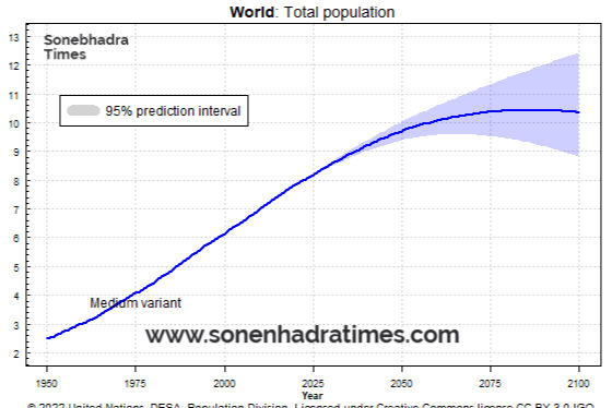 Global Population Milestone