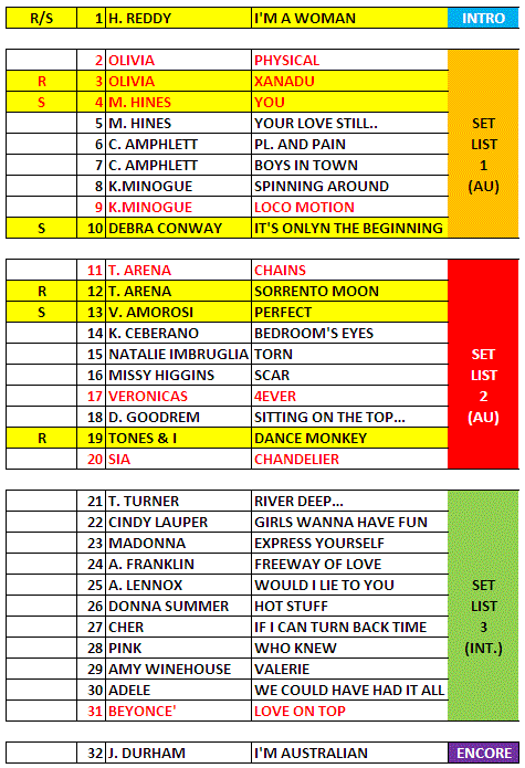 SET LIST 22.GIF