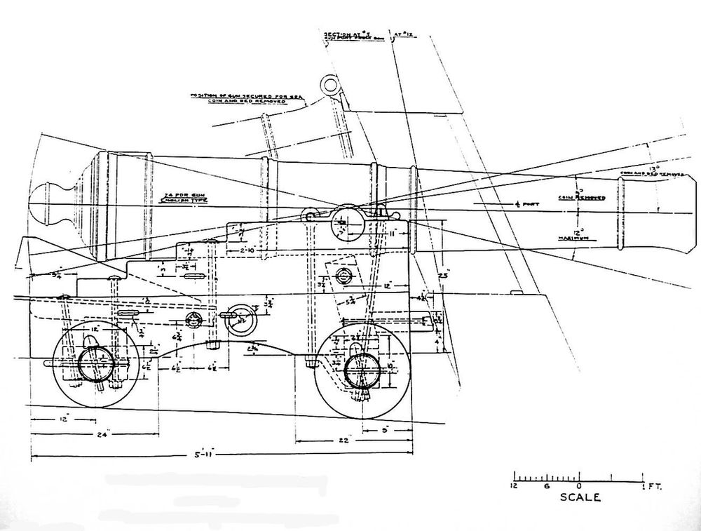 How to Build a replica Cannon Part One