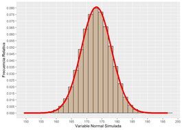 Análisis de Normalidad en R