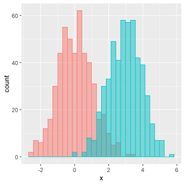 Estadística Descriptiva en R