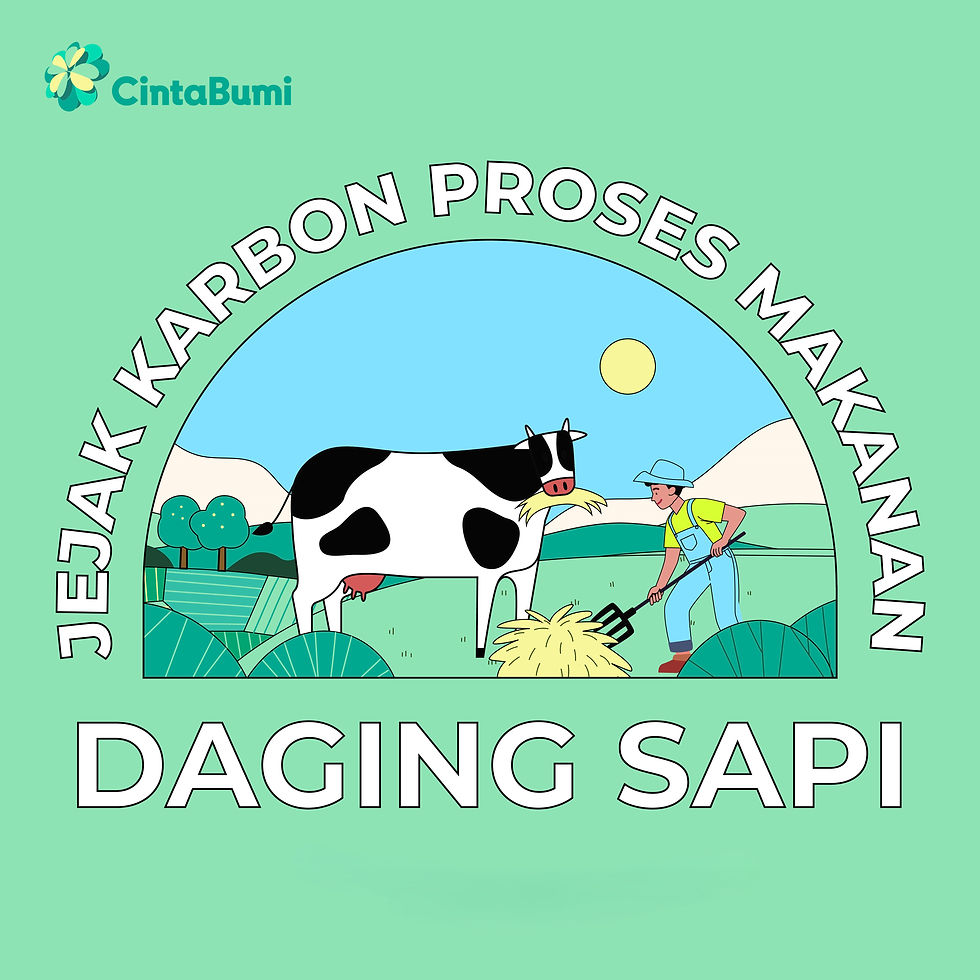 Pilihan Makananku, Masa Depan Bumiku