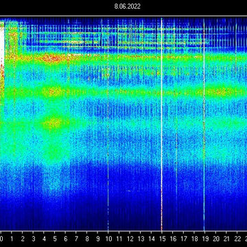 Schumann Resonance June 8
