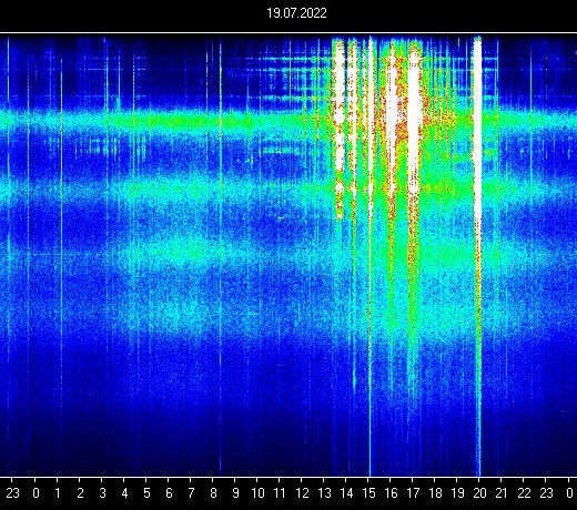Schumann Resonance July 20