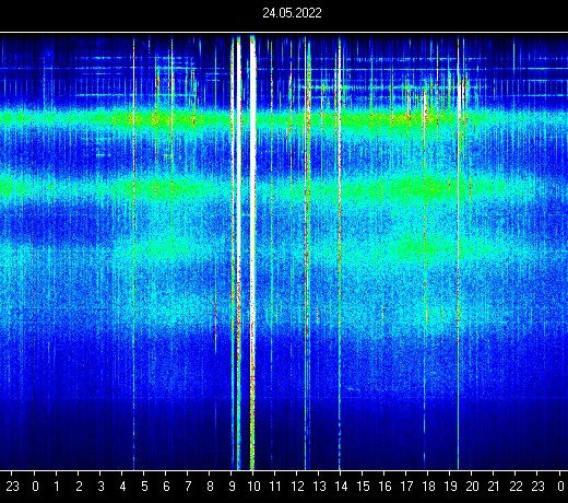 Schumann Resonance May 24