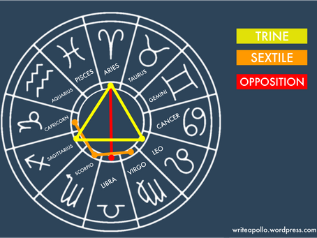 A Guide to Aspect Compatibility