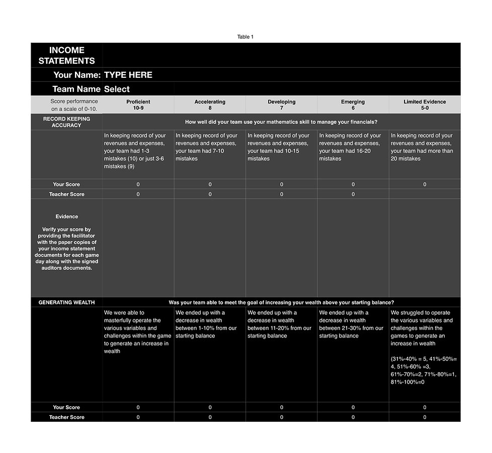 GAME RUBRICS STUDENT 5.jpeg