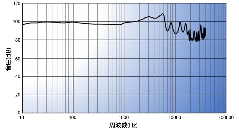 섬네일: (한국 총판) INTIME SORA 완벽한 IEM