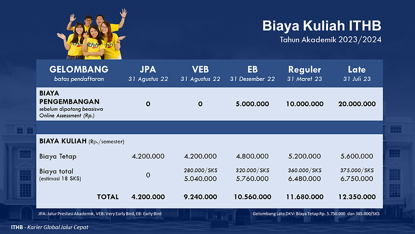 Biaya Kuliah S1 ITHB.webp