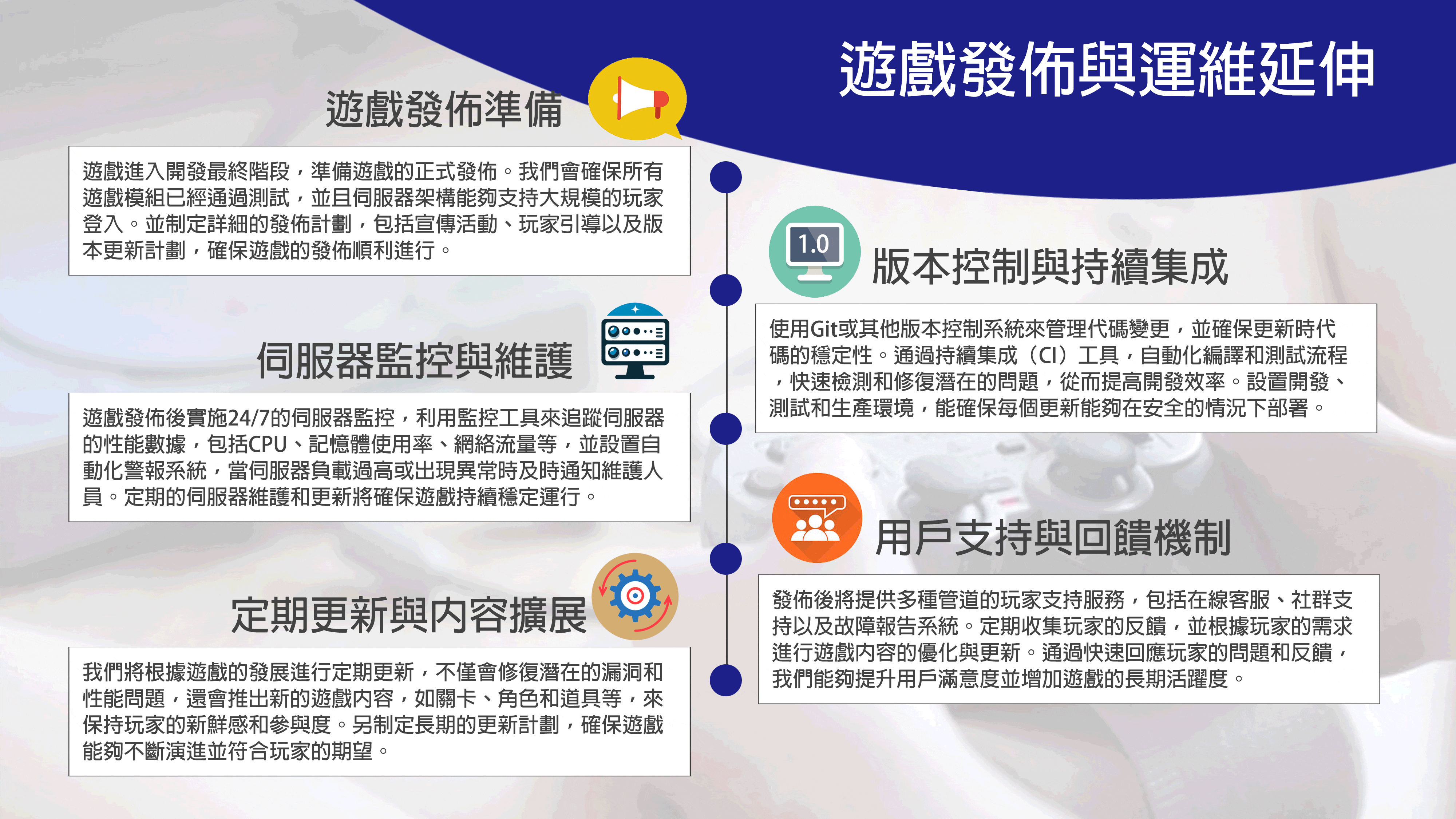 發佈與運維延伸.gif
