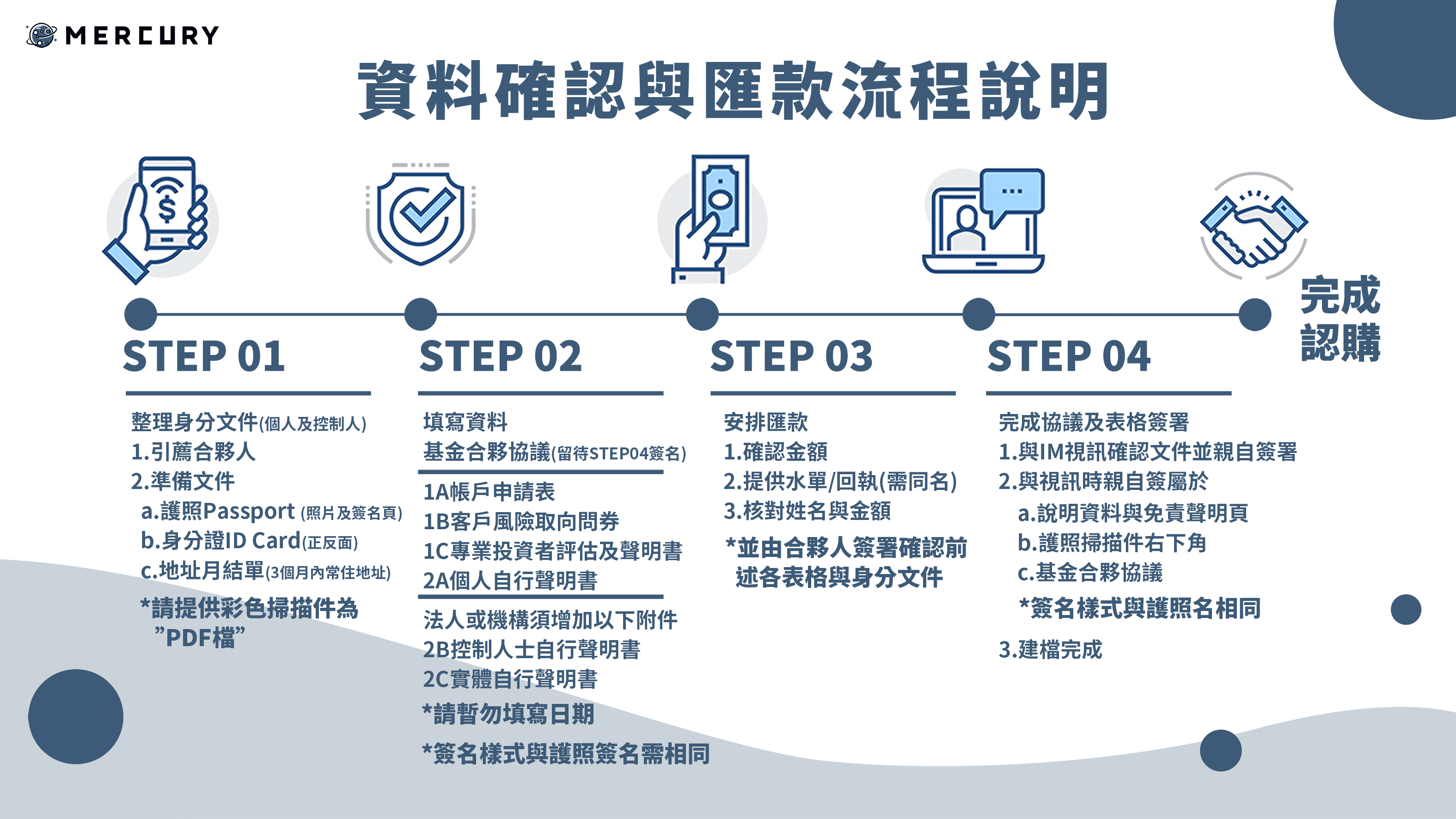 基金認購流程-喬博士確認.gif