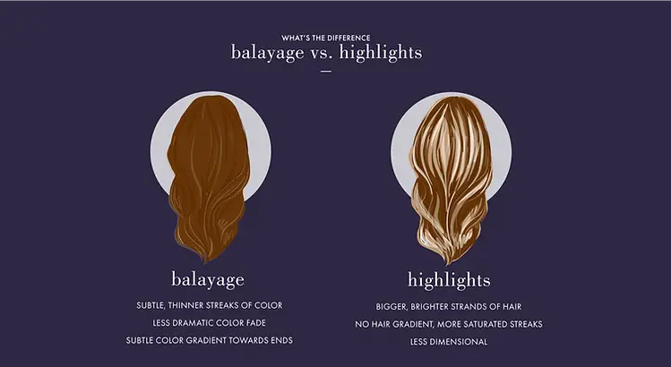 Balayage vs highlights. What's the difference?