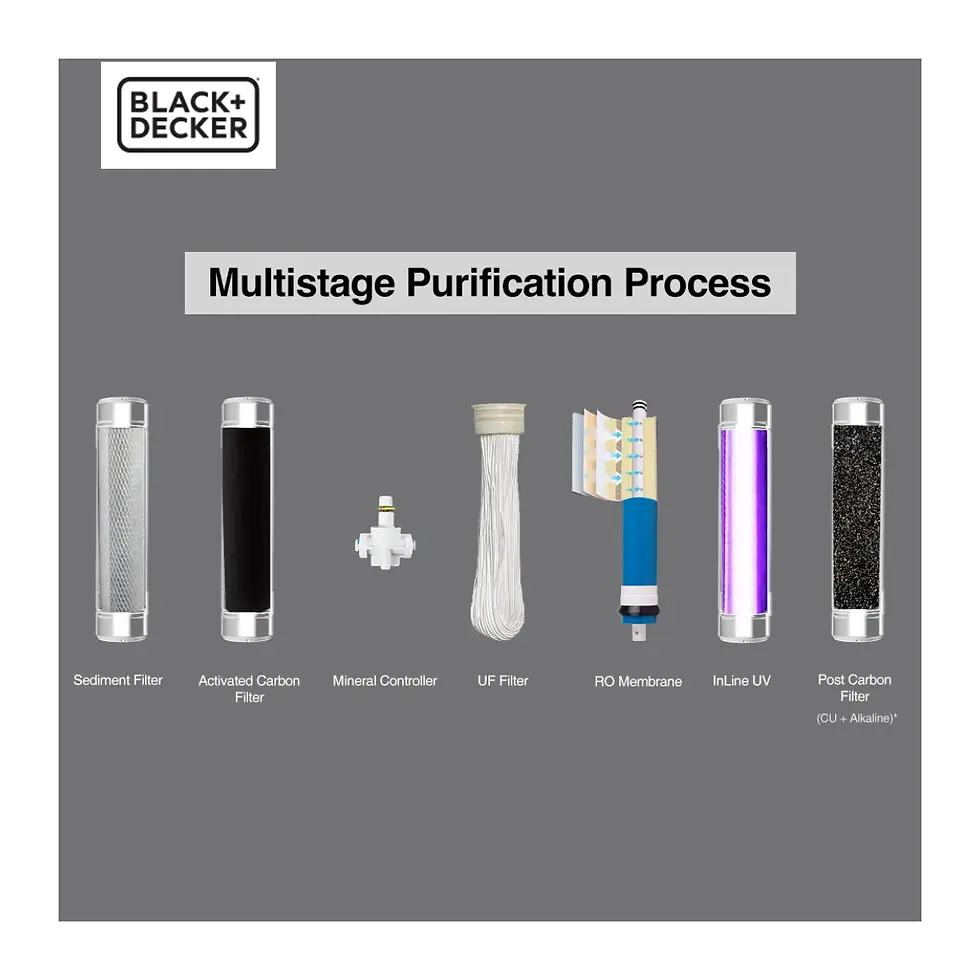 Thumbnail: KENT Black Decker Zenith Water Purifier (RO) 