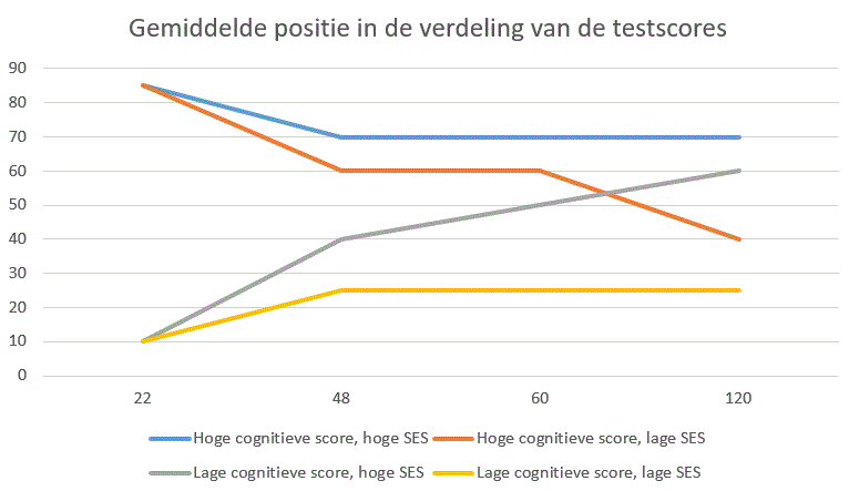 Knipsel testscores.GIF