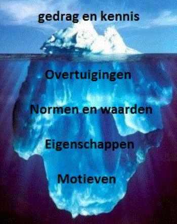 ijsbergtheorie.GIF