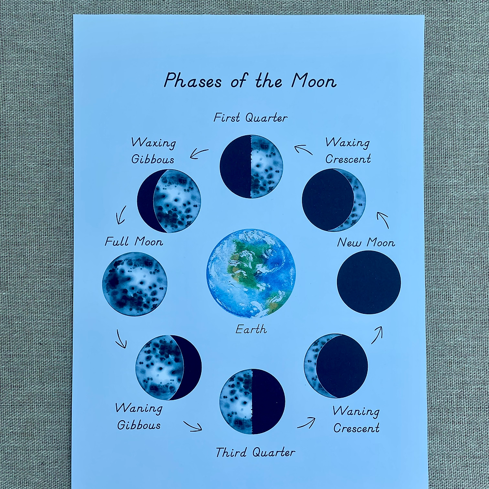 Thumbnail: Phases of the Moon Montessori printable Nomenclature cards and Control chart