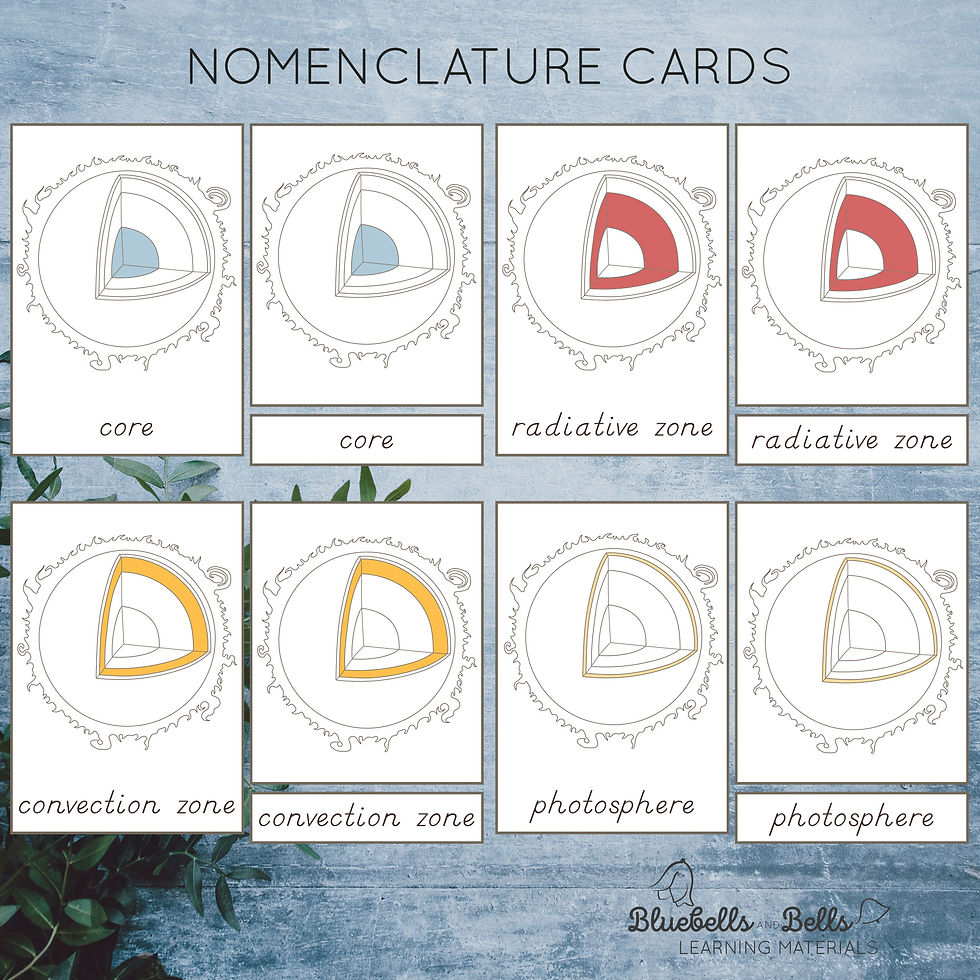 Thumbnail: Montessori Layers of the Sun printable Nomenclature cards and charts PDF download