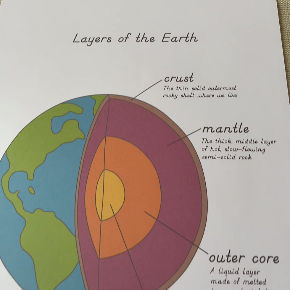 Thumbnail: Montessori Layers of the Earth printable Nomenclature cards, Charts, Masters