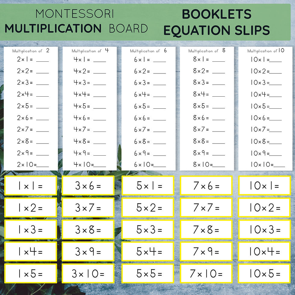 Thumbnail: Montessori Multiplication Board Printables