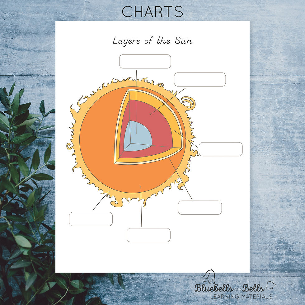Thumbnail: Montessori Layers of the Sun printable Nomenclature cards and charts PDF download