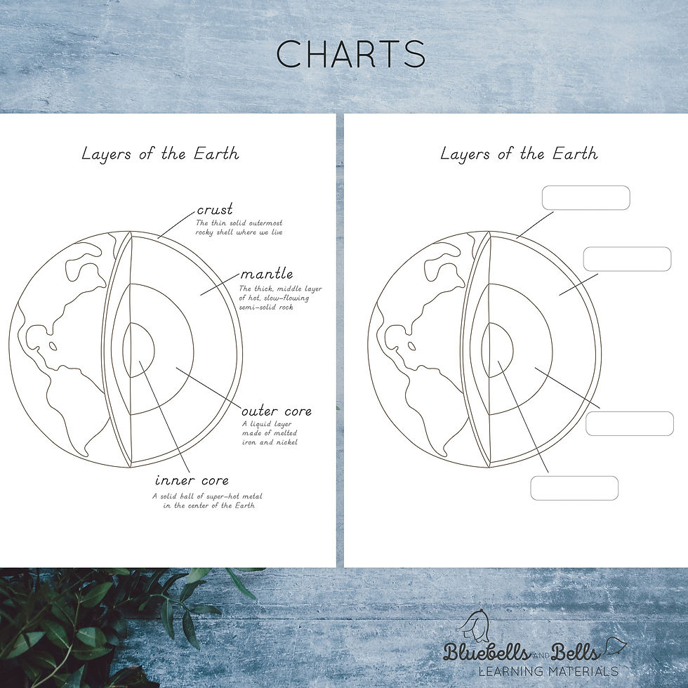 Thumbnail: Montessori Layers of the Earth printable Nomenclature cards, Charts, Masters