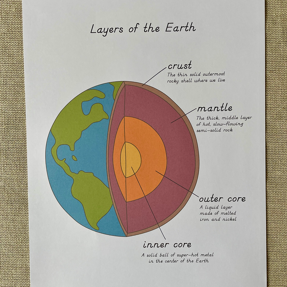 Thumbnail: Montessori Layers of the Earth printable Nomenclature cards, Charts, Masters