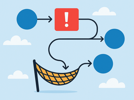 Illustration of a flowchart where a red error box diverts into a safety net shaped like a hammock, while the main path continues smoothly to the next steps, symbolising error handling in Make scenarios.