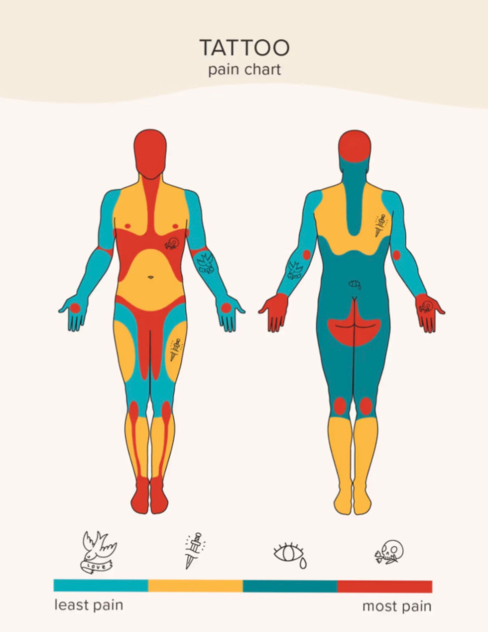 What Hurts the Most? Tattoo Pain 101 and Relative Placement