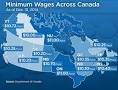 Minimum Wage by Province