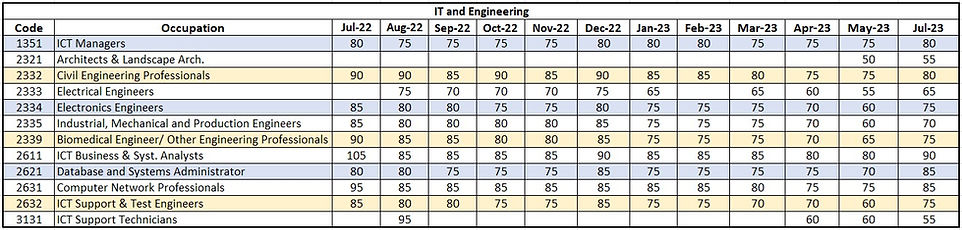 IT Engineering_491_Onshore.jpeg