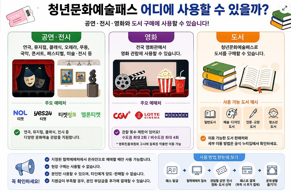 2026 청년문화예술패스 공연 전시 영화 도서 사용처 안내