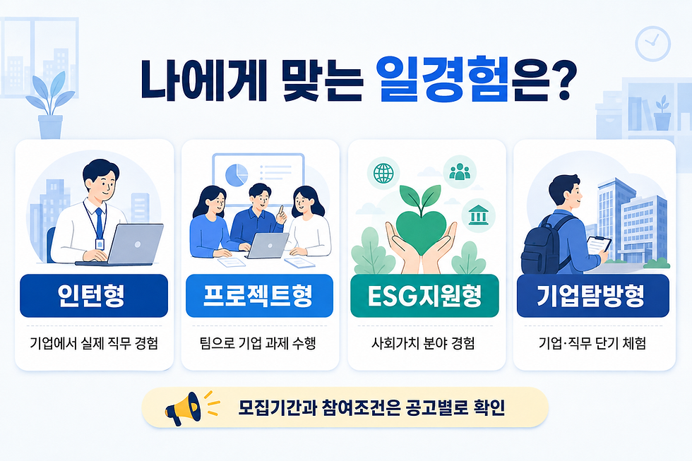 미래내일 일경험 인턴형 프로젝트형 ESG지원형 기업탐방형 비교