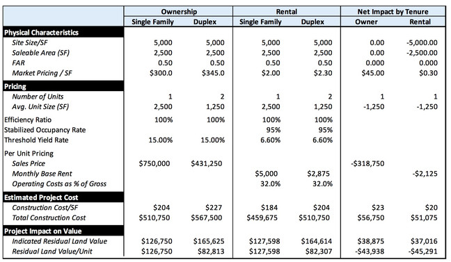 What's The Real Reason For RIP? Part 2. (Hint: Its Not To Produce Affordable Housing.)