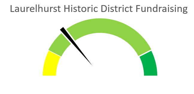 Fundraising Progress Report