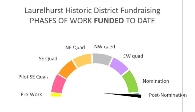 You Did It! Fundraising Done!