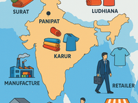 Top Textile Manufacturers in India: Your 2025 B2B Guide