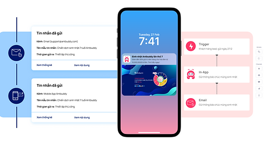 Giải pháp gắn kết khách hàng của AntCRM