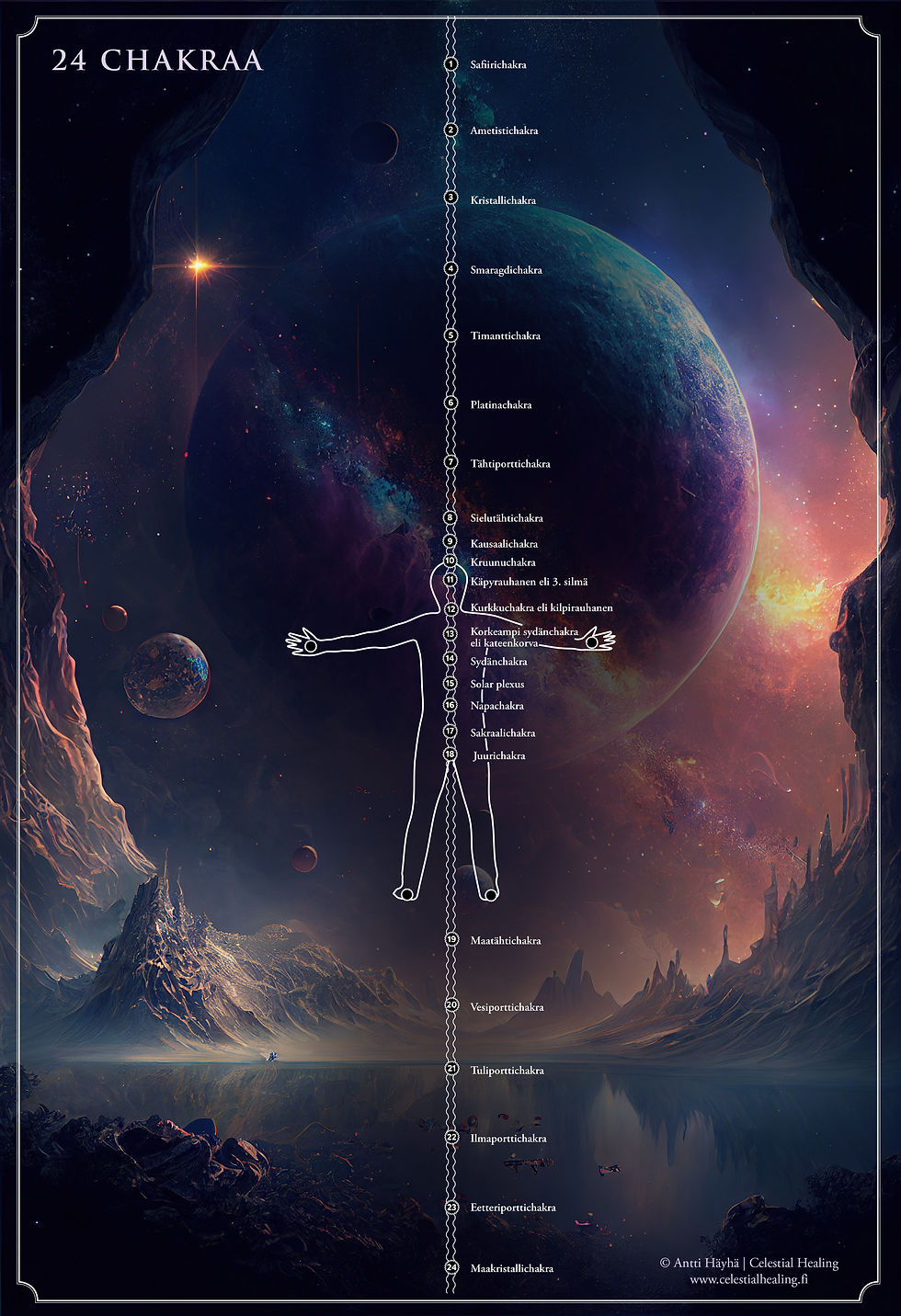 24 chakrajärjestelmä