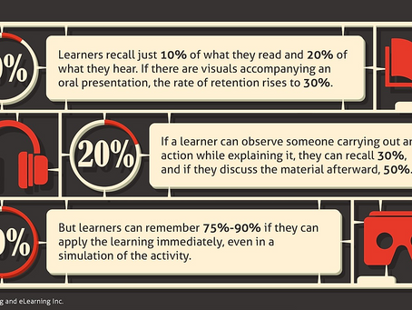 Will the Pandemic Increase Adoption of eLearning, Online Learning and New Training Technologies?