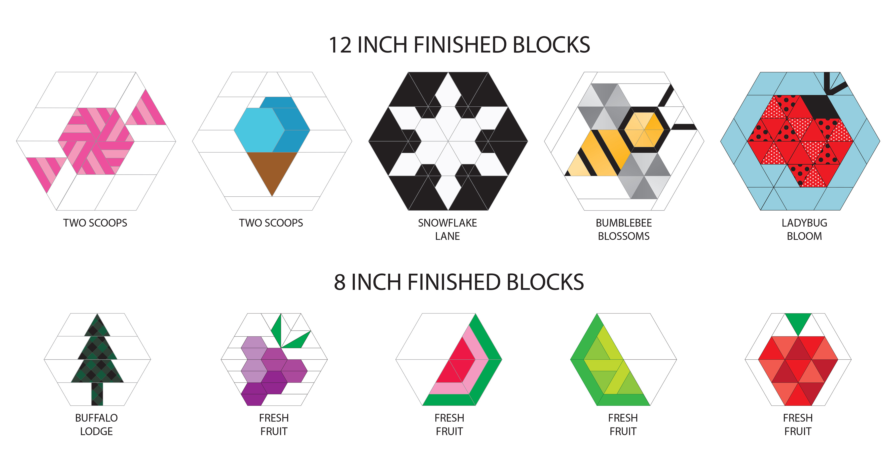 Incrasing Block Patterns Making Blocks Bigger