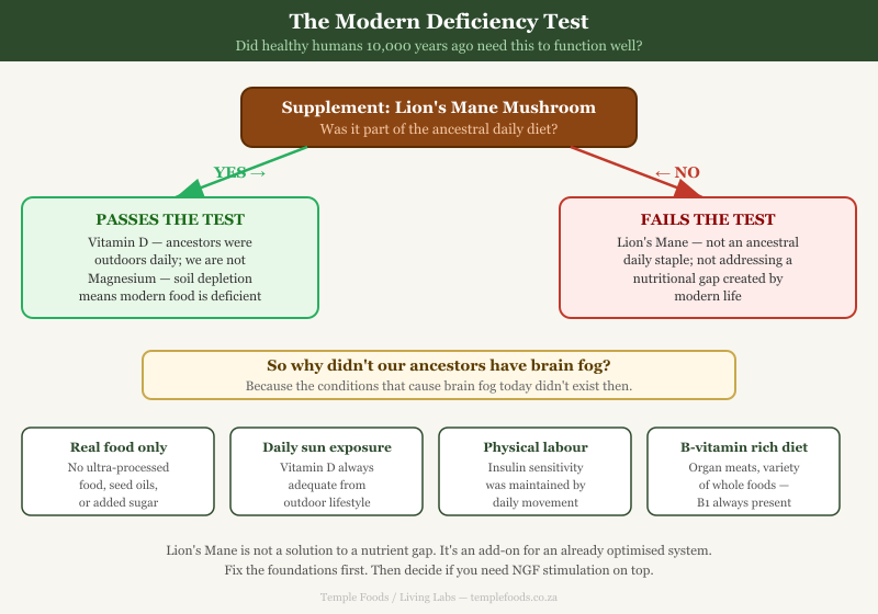 The Modern Deficiency Test