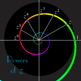 Matemática: Números Complexos