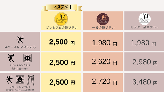 休日夜の部60分利用の場合.png