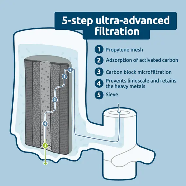 Thumbnail: EcoPro Annual Pack Water Filter White | Tapp Water