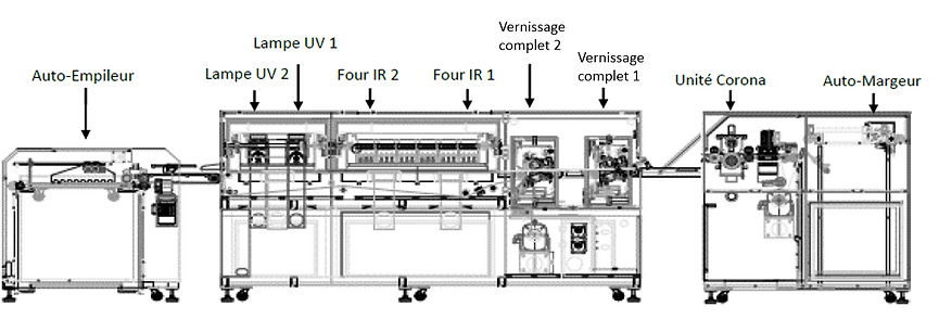 Machine de protection ou finition papier carton - Plan 2D BN Packagecoat PRO AP