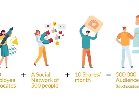 Ultimate Guide : Successful Employee Advocacy Programs
