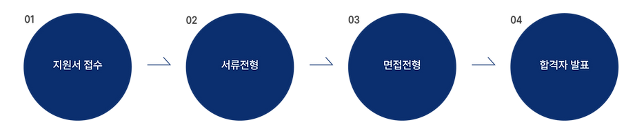 절차-01.png