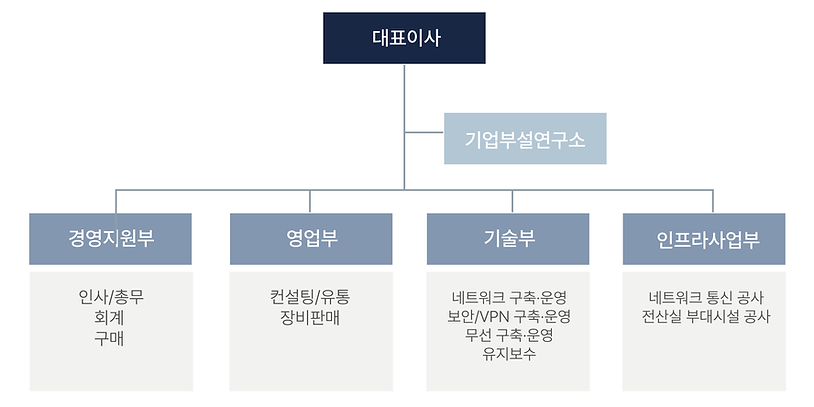 조직도,,-01.png